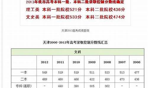 2016天津高考成绩排名,天津2016年高考总分