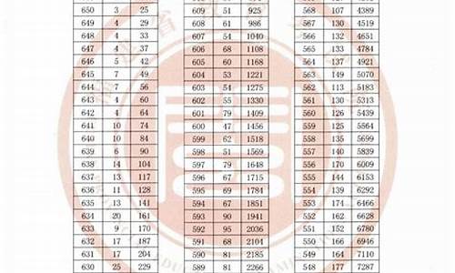 2016福建高考一分,2016年福建省高考一分一排