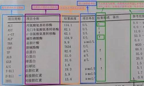 高考体检肝功能标准值_高考体检肝功能标准