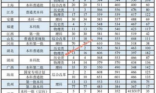 浙江中医药大学分数线2023年是多少_浙江中医药大学分数线2024