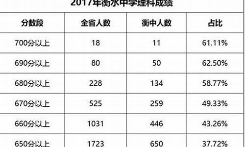 馨茂学校在哪_馨茂2017高考成绩