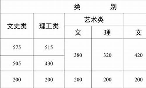 2014年云南高考_2014年云南高考数学试卷