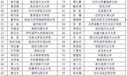 雅礼中学2024高考,雅礼中学高考录取明细