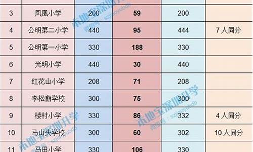 小学录取类别是什么意思啊_小学录取类别是什么意思