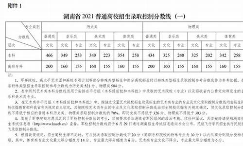 湖南高考分数线2019_湖南高考分数线2016