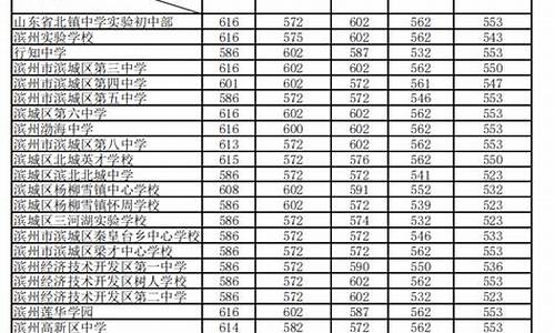 高考录取分预计时间表_高考录取分预计时间