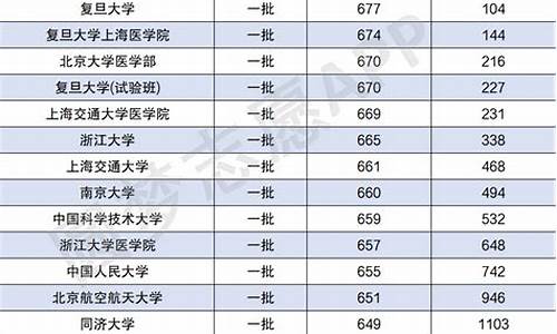 一本最低分数线2023,一本最低分数线2023年