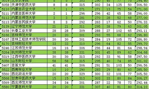 新疆各大学录取分数线2023,新疆单列类分数线