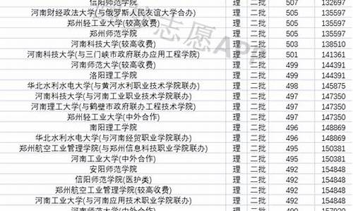 河南省公办本科大学排名及分数线一览表,河南省公办本科大学排名及分数线