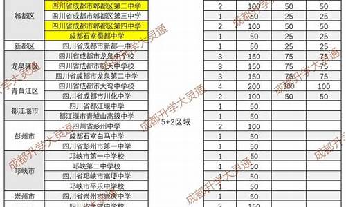 成都普高分数线2024年,成都普高线2021