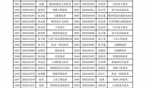 河南大学拟录取名单24,河南大学拟录取名单