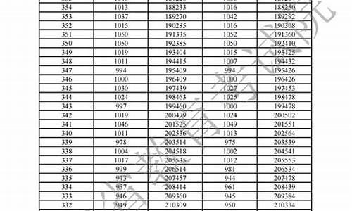 广东高考一分一段2023年是多少,广东高考一分一段2016