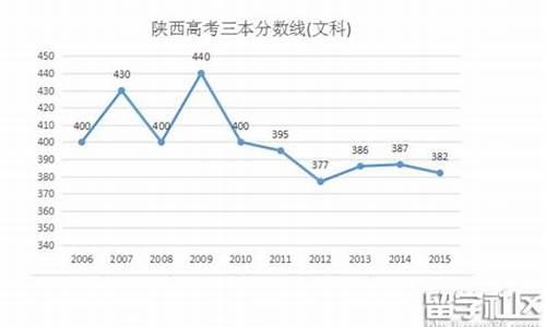 2016年陕西高考是全国几卷,2016年陕西高考改革