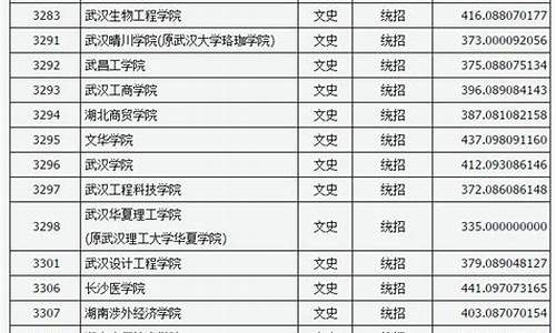 山西省2017年高考投档线,山西2017高考报志愿