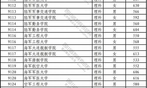 2023年军校录取分数线河北,河北2021军校录取线