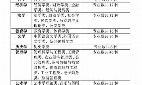 高考文科生有哪些专业可以选择,高考文科生可以报哪些专业