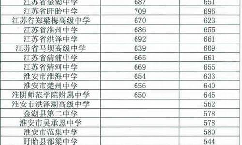 2022年普高最低分数线,2022年普高最低分数线院校