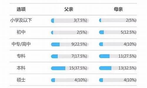 2021高考状元家庭背景调查,高考状元家庭情况