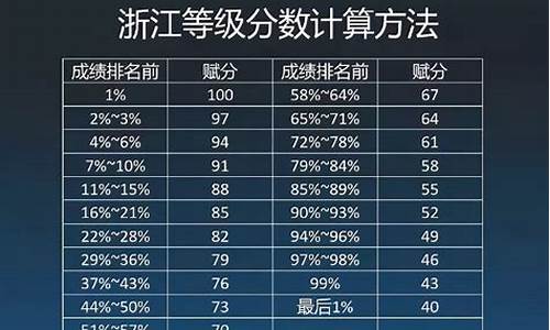 高考赋分公式excel,高考赋分公式