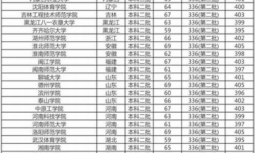 录取分在400分左右的大学_400分去的大学