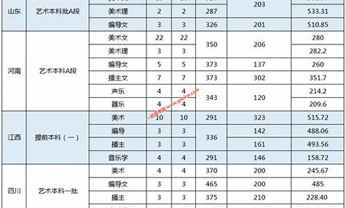 长沙高考分数线全国排名_长沙高考分数