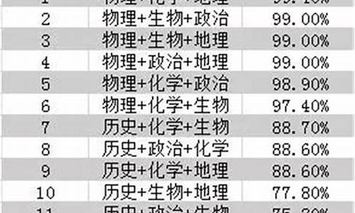 新高考选化学的人多吗_新高考选化学的人多吗知乎