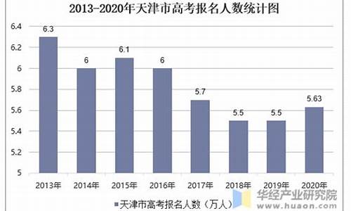 天津2017高考人数_天津2017年高考人数