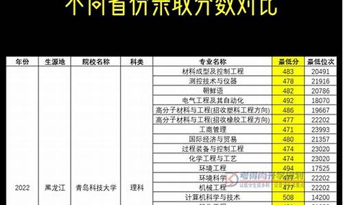 山东异地高考政策2016年_山东省异地高考报名条件