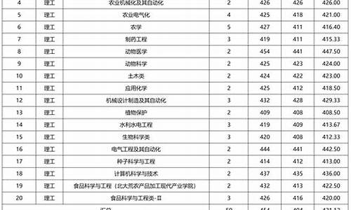 吉林省高考录取分数线表_吉林省高考录取分数