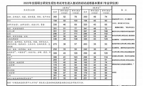 校内调剂分数线,历年调剂分数线