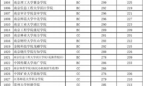 2013年江苏高考投档线文科_2013年江苏高考投档线