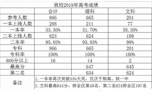 柳州高考人数_柳州市2021年高考报名人数