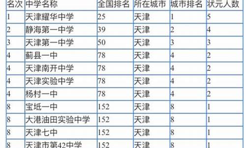 2021天津高考塘沽一中_塘沽高考成绩