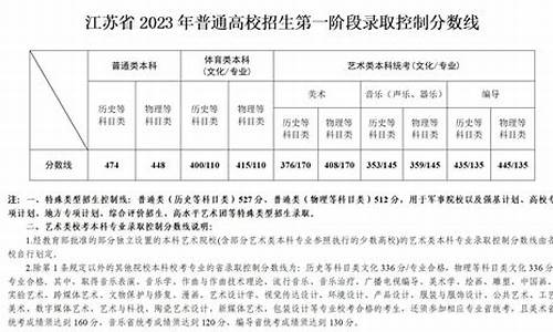 江苏高考延期_江苏高考延长