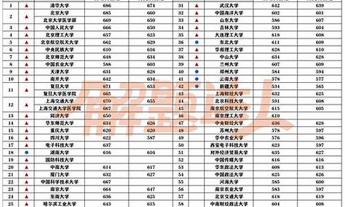 北京211大学分数线一般是多少_北京211大学分数线