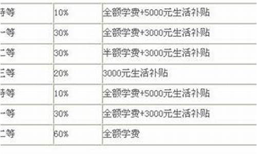 硕士录取类别怎么填写的,硕士录取类别怎么填写的呀