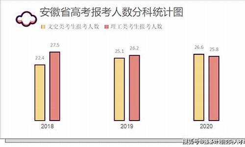 高考文理科录取人数,高考文理人数比例