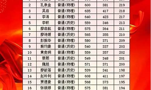 深圳高考排名,深圳高考排名一览表