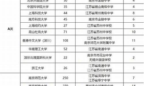 高考报名自评_高考报名自我评价怎么填