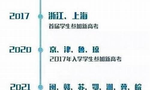 高考改革经历了几个阶段_历次高考改革