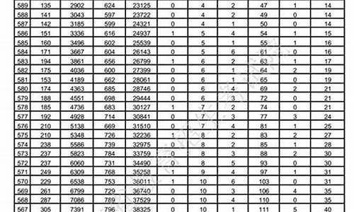 山东高考历年一分一段_山东高考一分一段表2021年