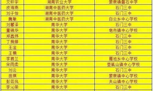 石门一中2014高考金榜_石门一中2017年高考金榜