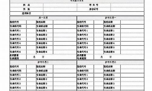 2016年福建高考试卷,2016福建省高考预测