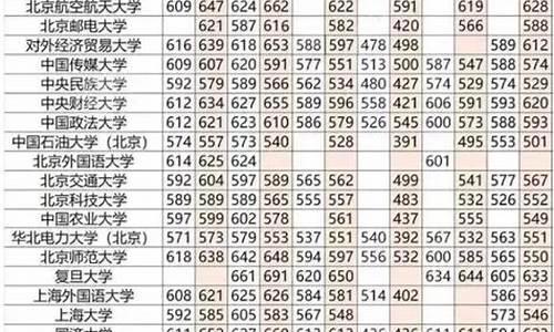 天大高考录取分数线_天大学校录取分数线