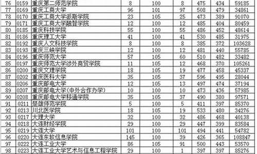 2016贵州省高考人数_2016年贵州省高考人数