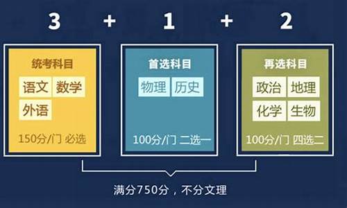 高考改革实施方案,高考改革方案解读