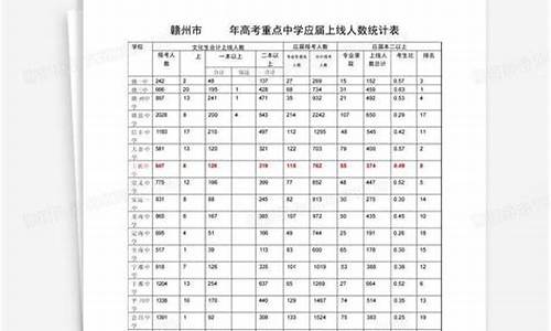 2020年赣州高考成绩,2017赣州高考人数