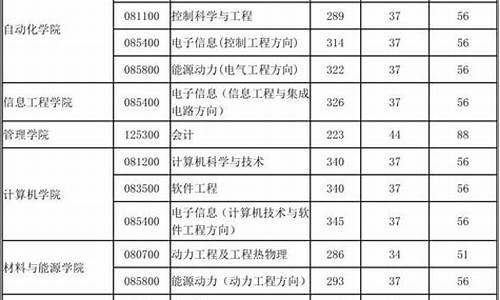 调剂分数线会比复试分数线低吗,调剂是过线还是进复试名单