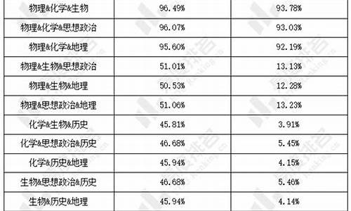 重庆2024高考_重庆2023高考录取分数线