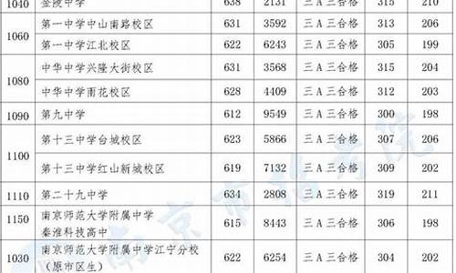 南京高考成绩2017_南京高考成绩2023状元